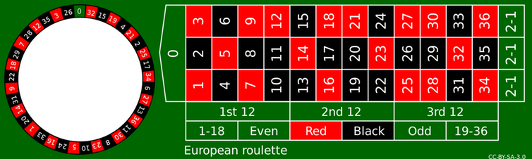 Roulette Table Layout And Bets